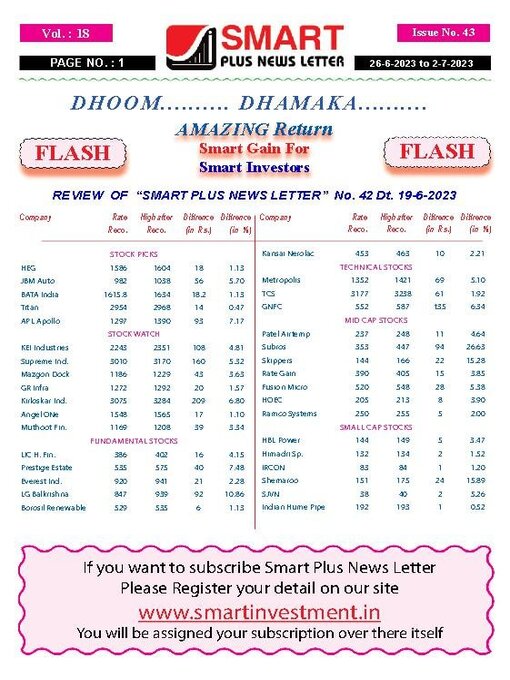 Title details for Smart Plus News Letter by Archi Finmark and Communications Limited - Available